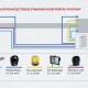 Automatisme à VÉRINS pour portail pivotant